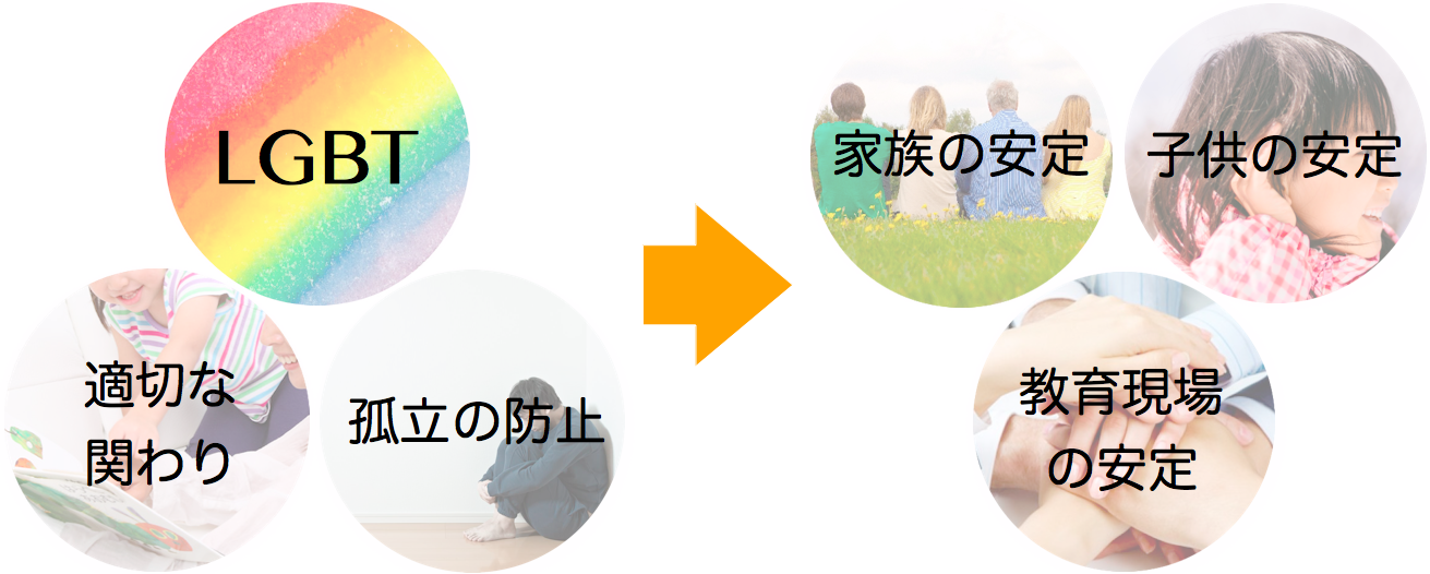 カウンセリングルームP・M・R LGBT教育研修 カウンセリングルームP・M・R LGBT教育研修